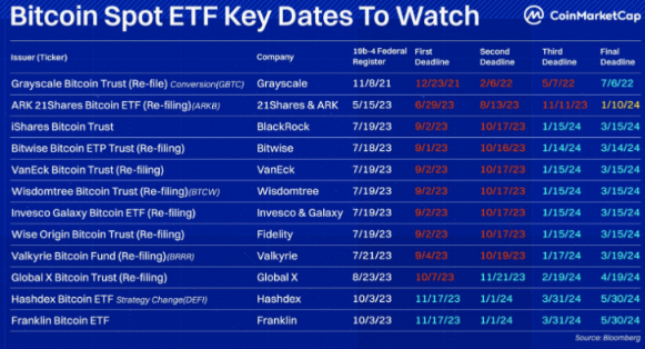 比特币ETF关键节点将至市场会有什么反应？-第1张图片-欧易下载