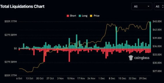什么导致比特币暴跌10%？-第3张图片-欧易下载