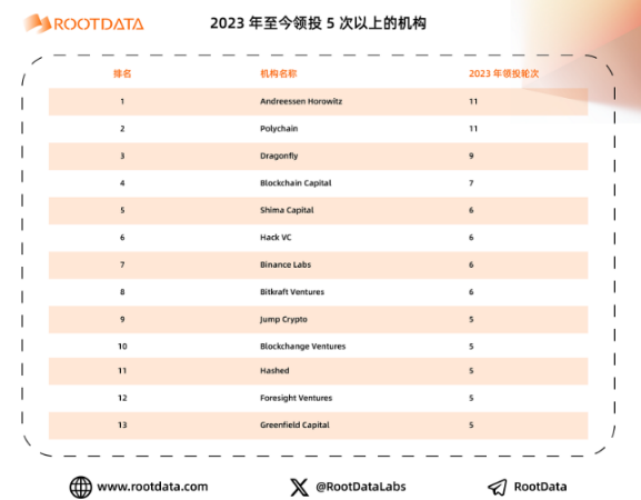 a16z crypto：加密投资金手指是如何炼成的？-第2张图片-欧易下载