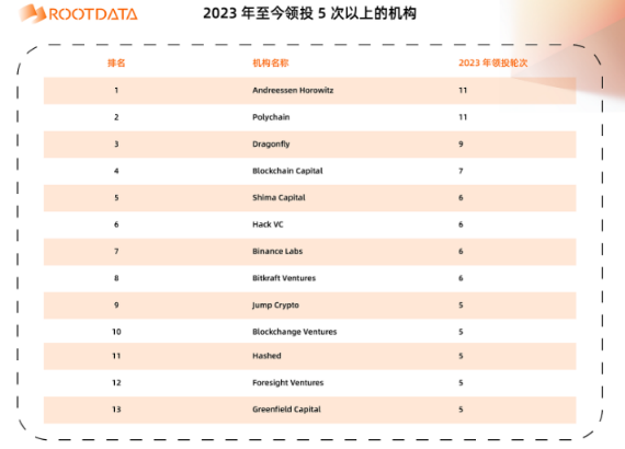 a16z crypto：加密投资金手指是如何炼成的？-第3张图片-欧易下载