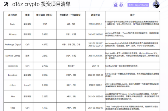 a16z crypto：加密投资金手指是如何炼成的？-第4张图片-欧易下载
