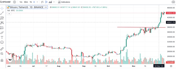 我的币什么时候暴涨?-第1张图片-binance下载 我的币什么时候暴涨?-第1张图片-binance下载