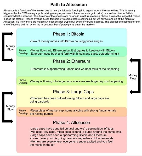 我的币什么时候暴涨?-第2张图片-binance下载 我的币什么时候暴涨?-第2张图片-binance下载