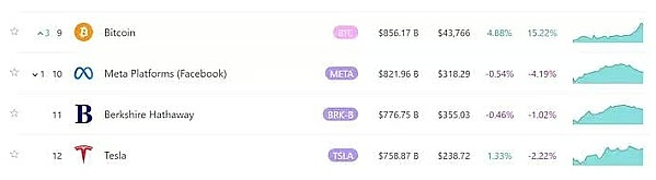 80%的BTC钱包都赚了，比特币真的进入新牛市了？-第2张图片-binance下载