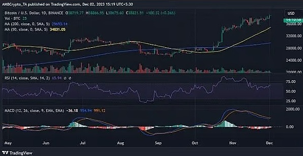 80%的BTC钱包都赚了，比特币真的进入新牛市了？-第3张图片-binance下载