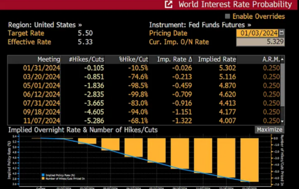Arthur Hayes预测今年3月比特币可能会暴跌-第1张图片-欧易下载