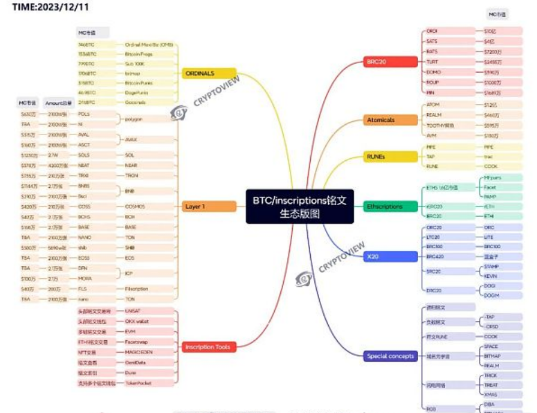 铭文生态版图 下一个爆发会是公链铭文吗？-第1张图片-binance下载