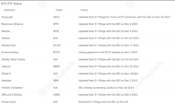 比特币ETF格局的新兴动态-第1张图片-binance下载