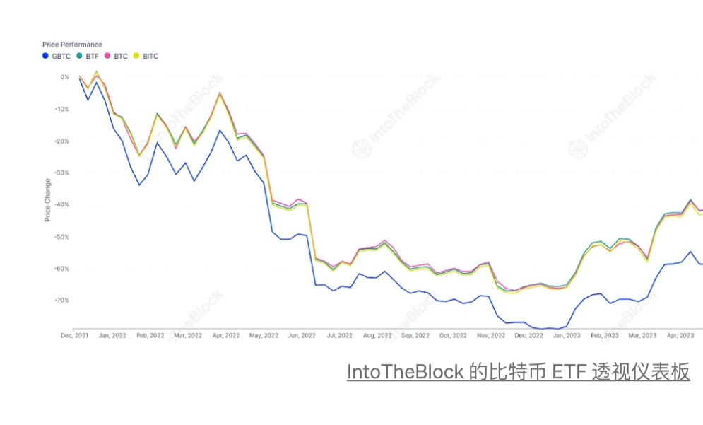 比特币ETF格局的新兴动态-第2张图片-binance下载