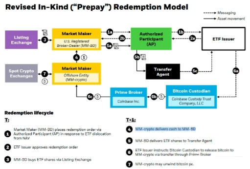 贝莱德修改现货比特币ETF会改变华尔街的游戏规则吗-第1张图片-binance下载