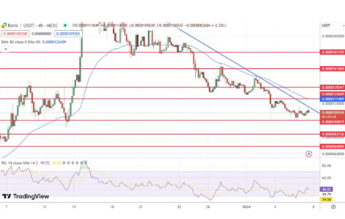 BONK较近期峰值下跌68%-第1张图片-欧易下载