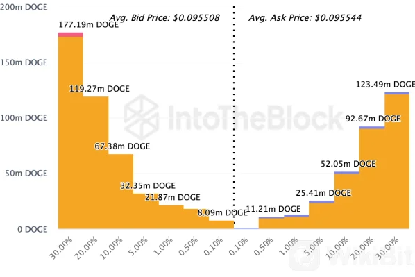 狗狗币零售买家在公开市场上的出价高于狗狗币卖家-第1张图片-binance下载