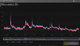 为什么说当前的市场情况类似2020年Q4 BTC会走向5万美元吗？