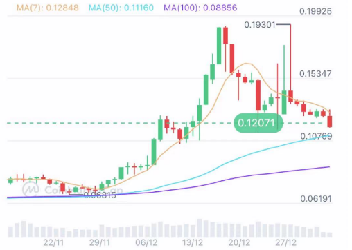 EVMOS数据表现稳步上涨-第1张图片-欧易下载 EVMOS数据表现稳步上涨-第1张图片-欧易下载