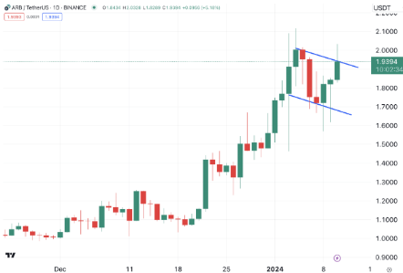 Arbitrum占据主导地位锁定了近 50%的以太坊第 2 层总价值-第2张图片-欧易下载 Arbitrum占据主导地位锁定了近 50%的以太坊第 2 层总价值-第2张图片-欧易下载