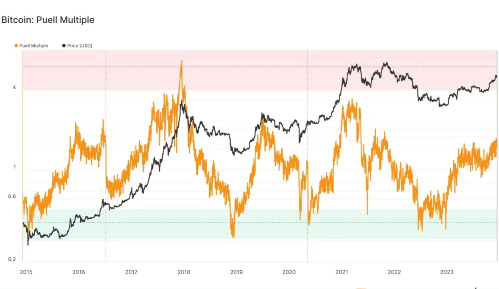 这些指标表明 比特币牛市仍有很大潜力-第1张图片-binance下载 这些指标表明 比特币牛市仍有很大潜力-第1张图片-binance下载