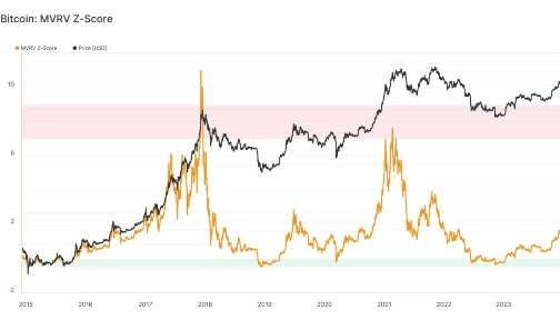 这些指标表明 比特币牛市仍有很大潜力-第2张图片-binance下载 这些指标表明 比特币牛市仍有很大潜力-第2张图片-binance下载
