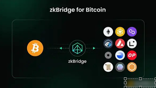 基于zkBridge的比特币网络跨链消息传输协议-第1张图片-binance下载 基于zkBridge的比特币网络跨链消息传输协议-第1张图片-binance下载