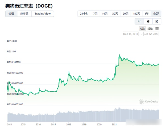 铭文的投资逻辑是什么，未来铭文会大涨吗？-第2张图片-binance下载