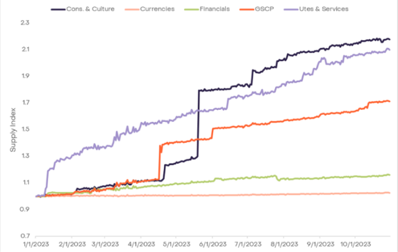 灰度：加密货币的供给侧动力学-第2张图片-binance下载