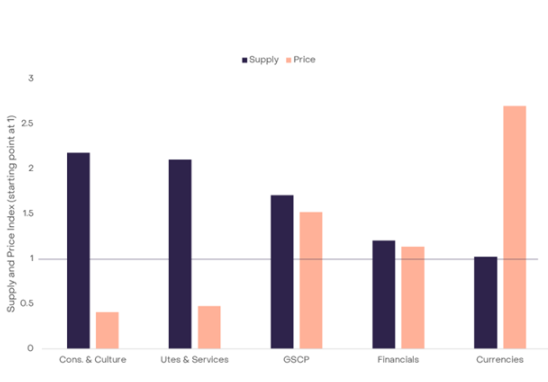 灰度：加密货币的供给侧动力学-第3张图片-binance下载