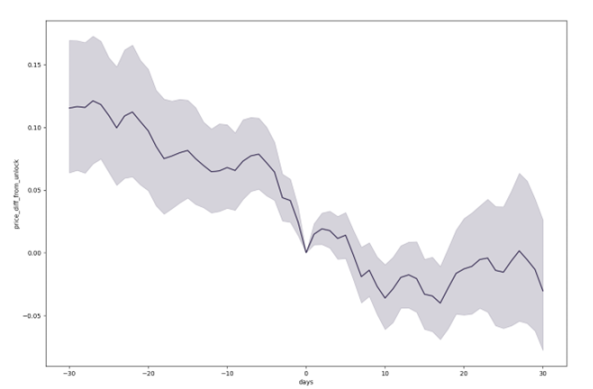 灰度：加密货币的供给侧动力学-第4张图片-binance下载