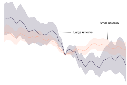 灰度：加密货币的供给侧动力学-第5张图片-binance下载