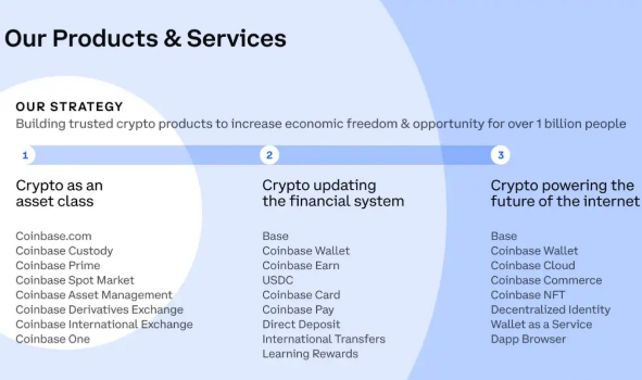 Coinbase联创：加密货币仍是未来趋势-第3张图片-binance下载