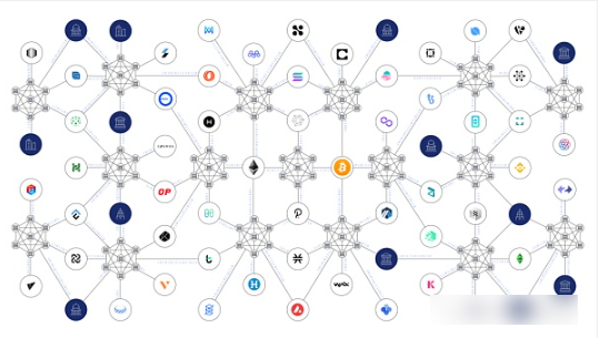 如何保证跨链安全，这八点很重要！-第1张图片-binance下载