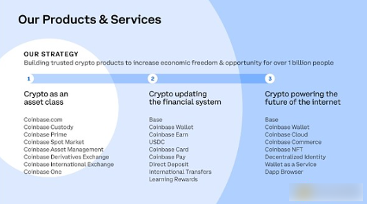 Coinbase CEO：加密货币是货币的未来-第2张图片-binance下载